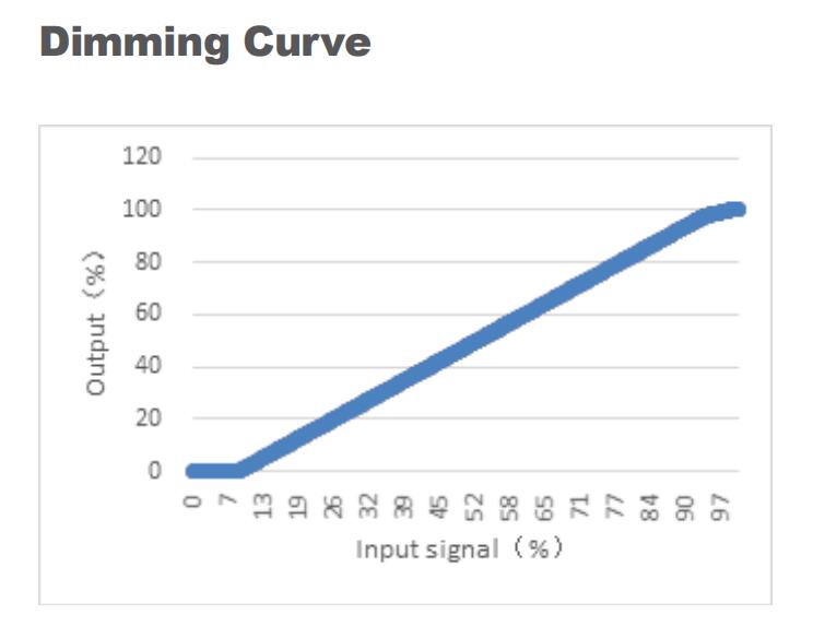 12W_Constant_Current_Driver_EUP12A1HMC1_5