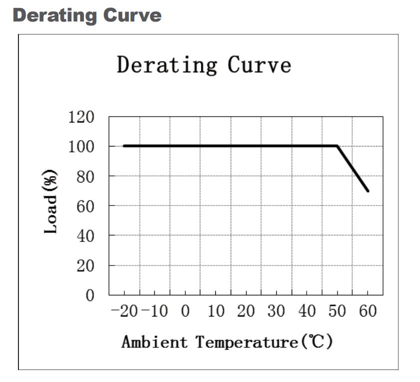 12W_Constant_Current_Driver_EUP12A1HMC1_6