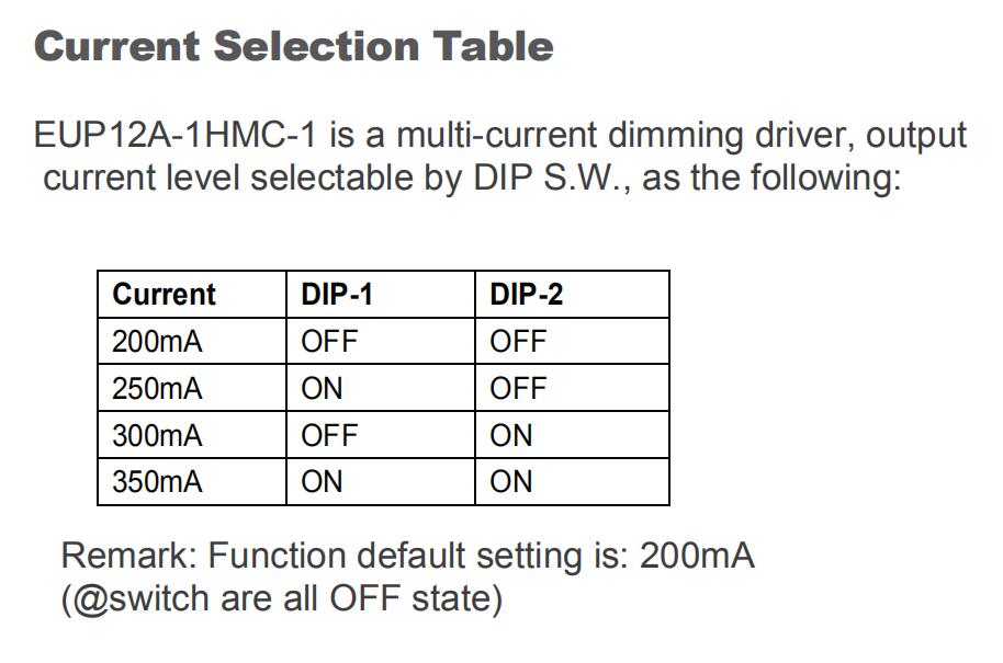 12W_Constant_Current_Driver_EUP12A1HMC1_7