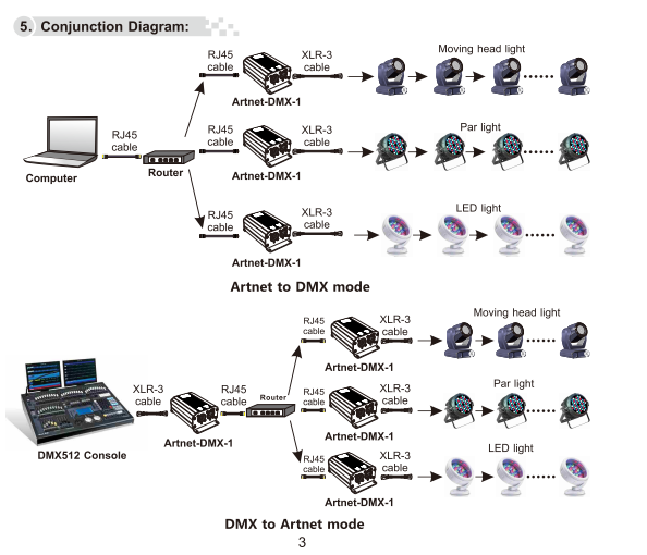 Artnet_DMX_1_ArtNet_DMX_Converter_5