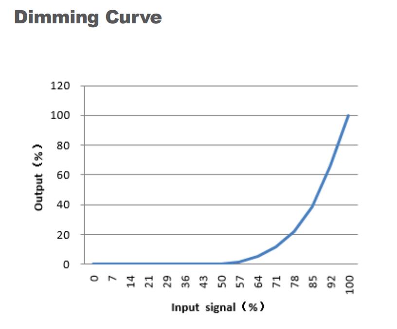 Constant_Current_DALI_Driver_EUP20D1HMC0_5