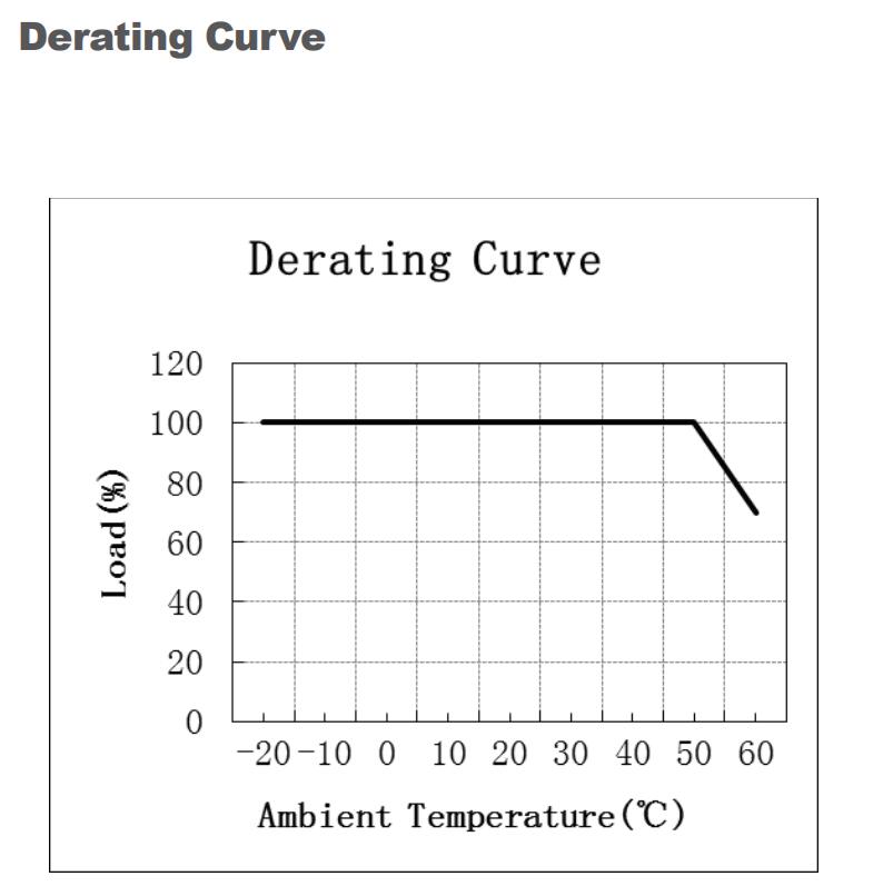 Constant_Current_DALI_Driver_EUP20D1HMC0_6