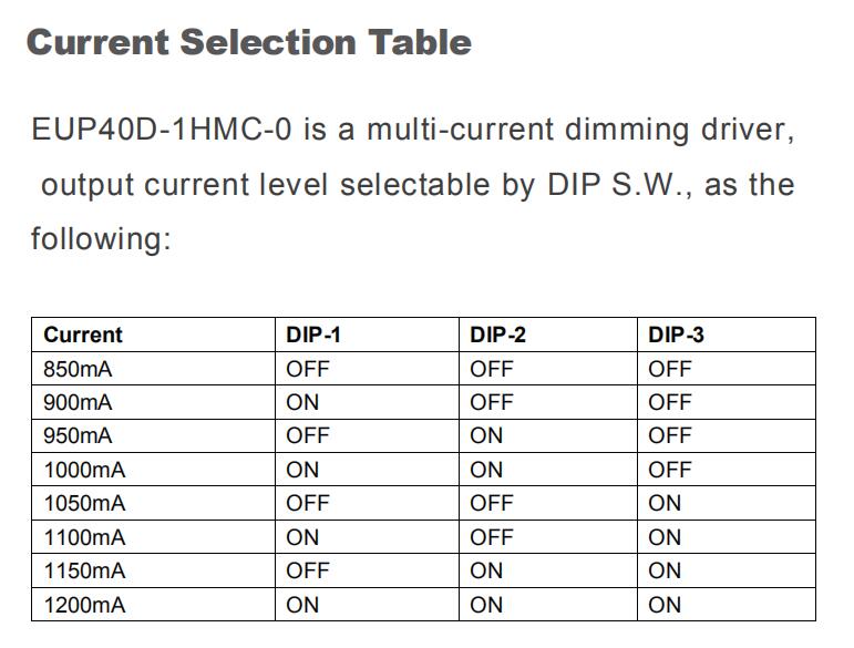 Constant_Current_DALI_Driver_EUP40D1HMC0_12