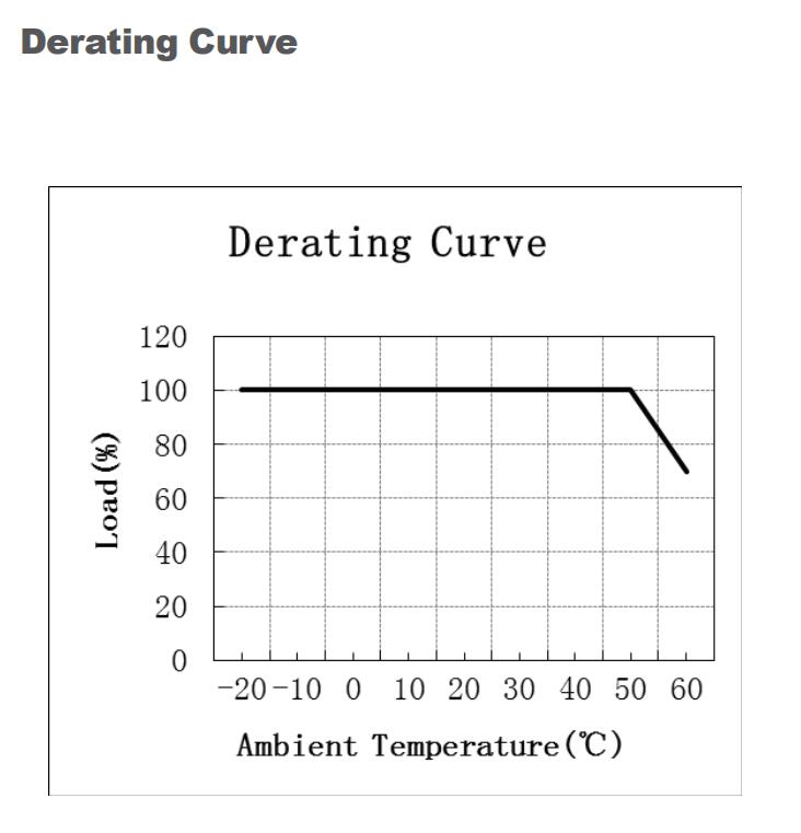 Constant_Current_DALI_Driver_EUP40D1HMC0_6