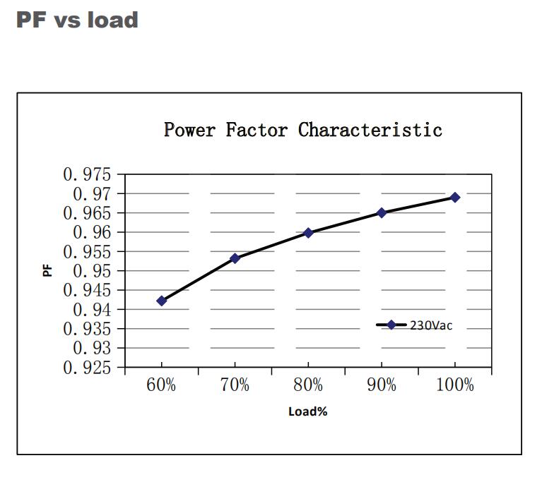 Constant_Current_DALI_Driver_EUP40D1HMC0_7