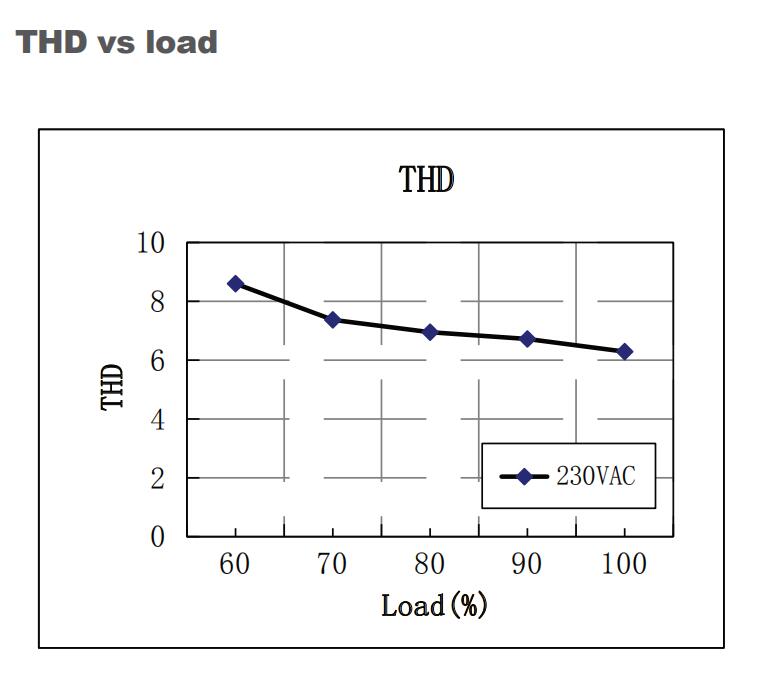 Constant_Current_DALI_Driver_EUP40D1HMC0_8