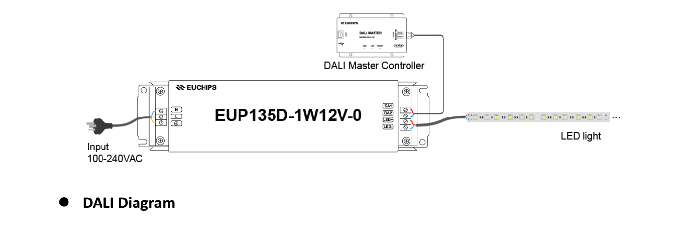 Constant_Voltage_DALI_Decoders_EUP135D_1W12V0_5