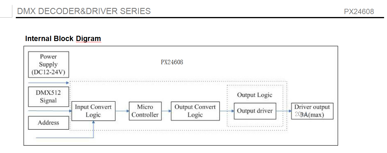 Constant_Voltage_DALI_Decoders_PX24608_3