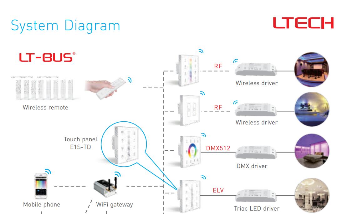 E1STD_Touch_Panel_Dimming_RF_Wireless_Wiring_1