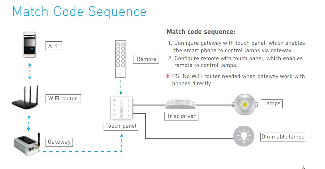 E1STD_Touch_Panel_Dimming_RF_Wireless_Wiring_11