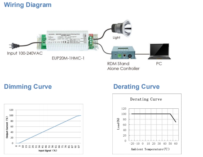 Euchips_Constant_Current_Decoders_EUP20M_1HMC_0_3