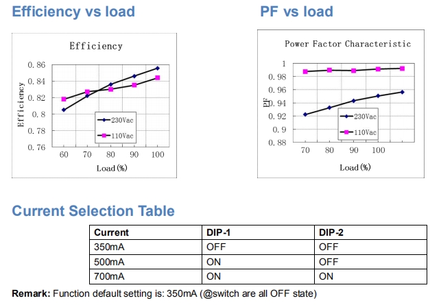 Euchips_Constant_Current_Decoders_EUP20M_1HMC_0_4