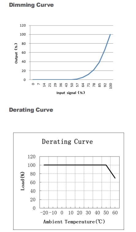 Euchips_Constant_Current_Dimmable_Drivers_EUP10D_1HMC_0_4