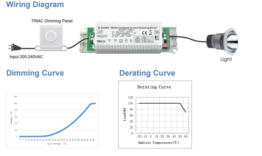 Euchips_Constant_Current_Dimmable_Drivers_EUP20T_1HMC_0_3