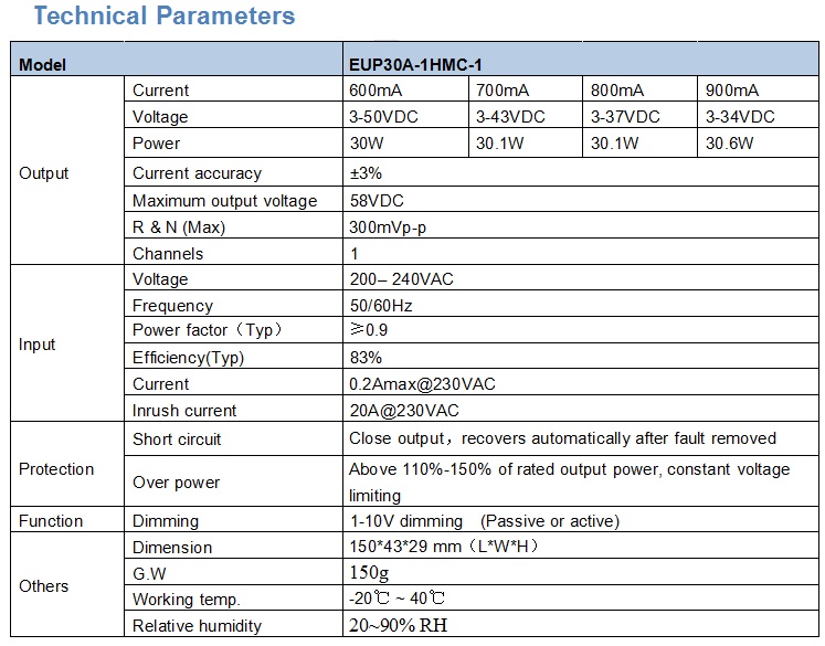 Euchips_Constant_Current_Dimmable_Drivers_EUP30A_1HMC_1_1