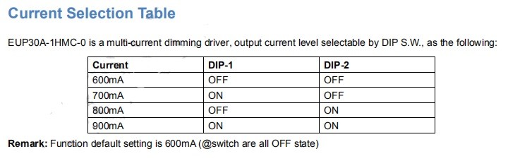 Euchips_Constant_Current_Dimmable_Drivers_EUP30A_1HMC_1_3