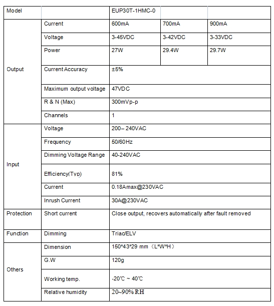 Euchips_Constant_Current_Dimmable_Drivers_EUP30T_1HMC_0_1