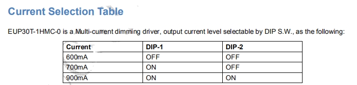 Euchips_Constant_Current_Dimmable_Drivers_EUP30T_1HMC_0_3