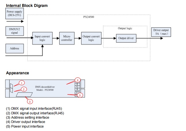 Euchips_Constant_Voltage_Decoders_PX24500_2