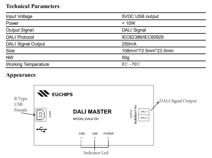 Euchips_DALI_Master_Controllers_Euchips_DALI_100_1