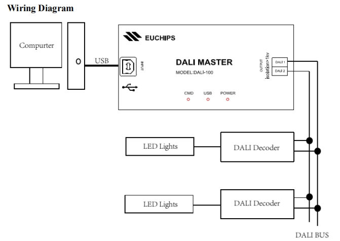 Euchips_DALI_Master_Controllers_Euchips_DALI_100_2