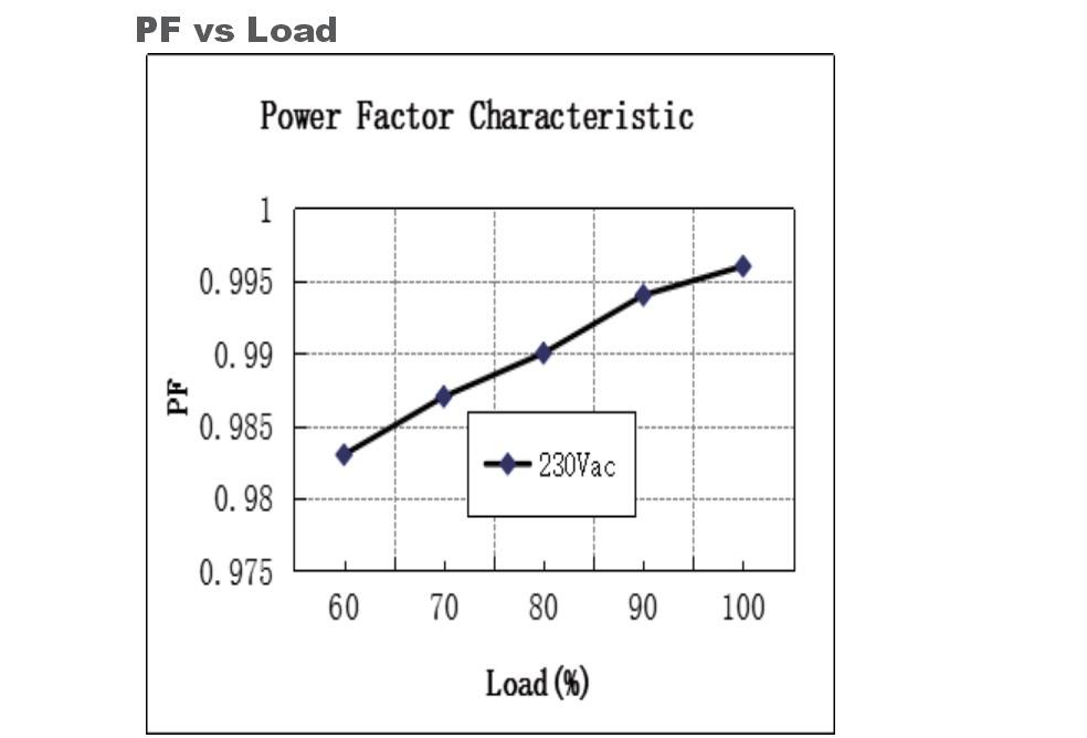 Euchips_Triac_Series_Constant_EUP150T_1H24V0_11