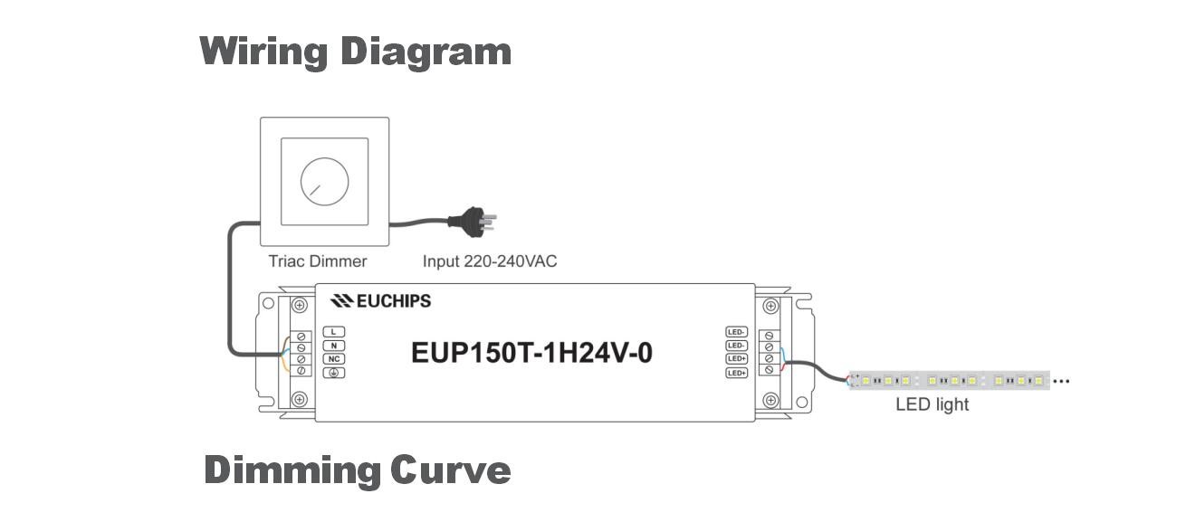 Euchips_Triac_Series_Constant_EUP150T_1H24V0_7