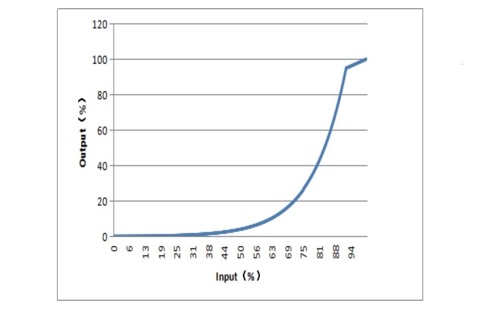 Euchips_Triac_Series_Constant_EUP150T_1H24V0_8