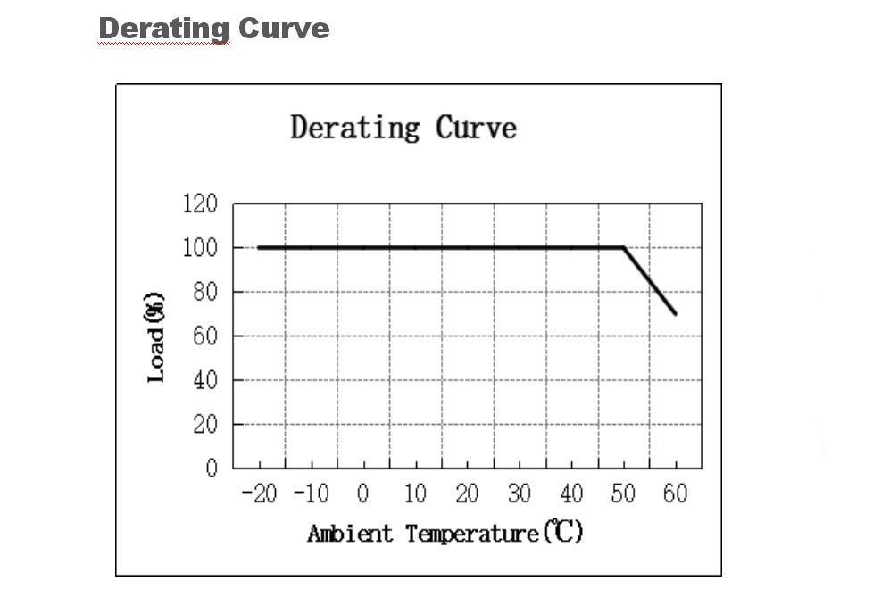 Euchips_Triac_Series_Constant_EUP150T_1H24V0_9