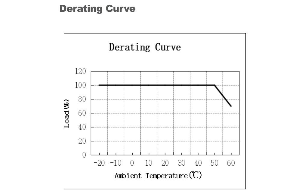 Euchips_Triac_Series_Constant_EUP75T_1H24V0_8