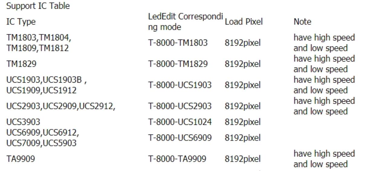 LED_ControllerSD_Card_T8000A_RGB_Pixel_1