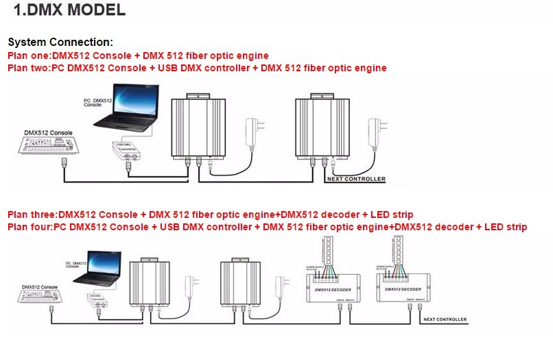 LED_Fiber_Optic_EngineF_45W_RGB_1