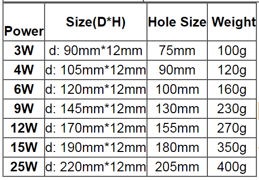 LED_Panel_PLight_6W_9W_12W_15W_25W_1