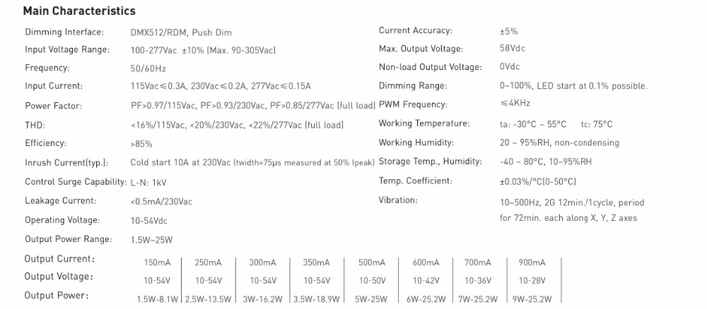 LTECH_CCDMX512_Dimmable_DMX_25150_900_U1P1_1