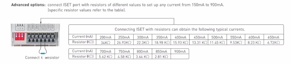 LTECH_CCDMX512_Dimmable_DMX_25150_900_U1P1_5