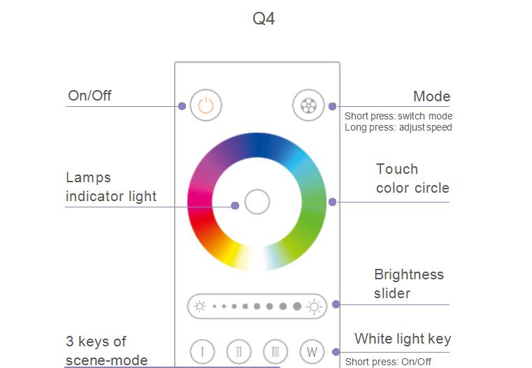 LTECH_Touch_Remote_Control_Q4_4