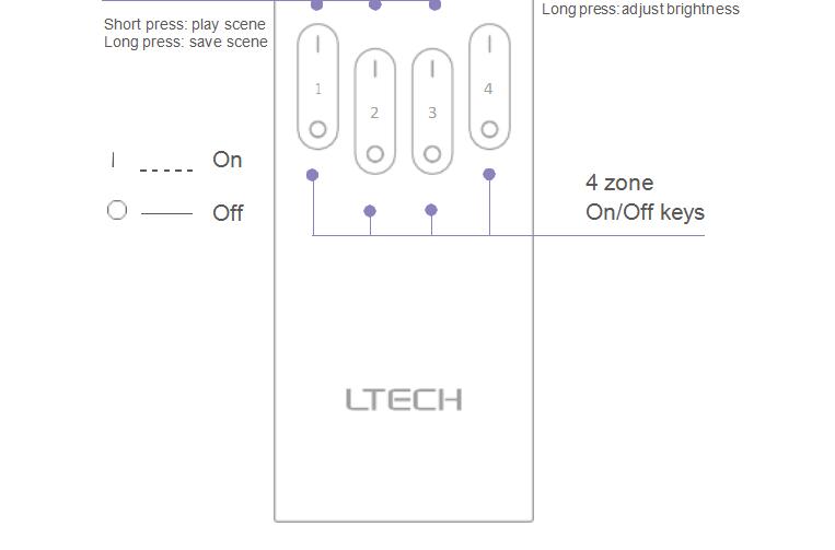 LTECH_Touch_Remote_Control_Q4_5