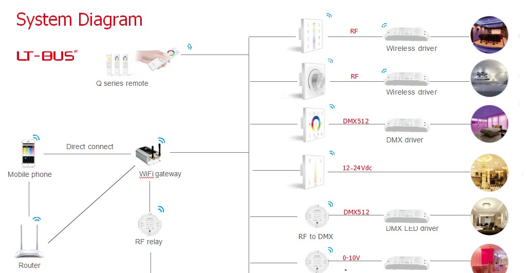 LTECH_Touch_Series_Remote_Control_Q2_1