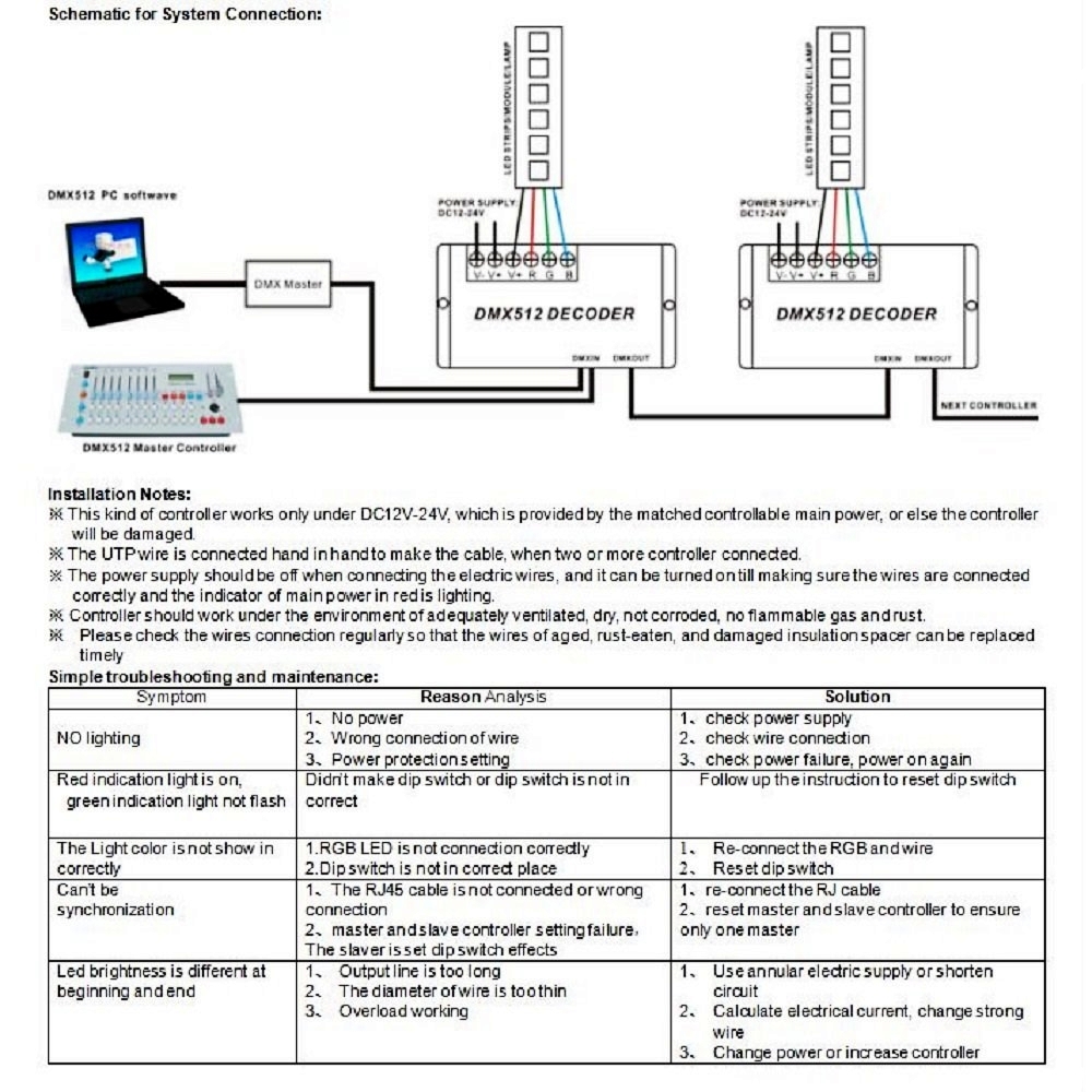 Dmx512 Decoder Controller For Rgbw Rgb Light Dimmer Driver