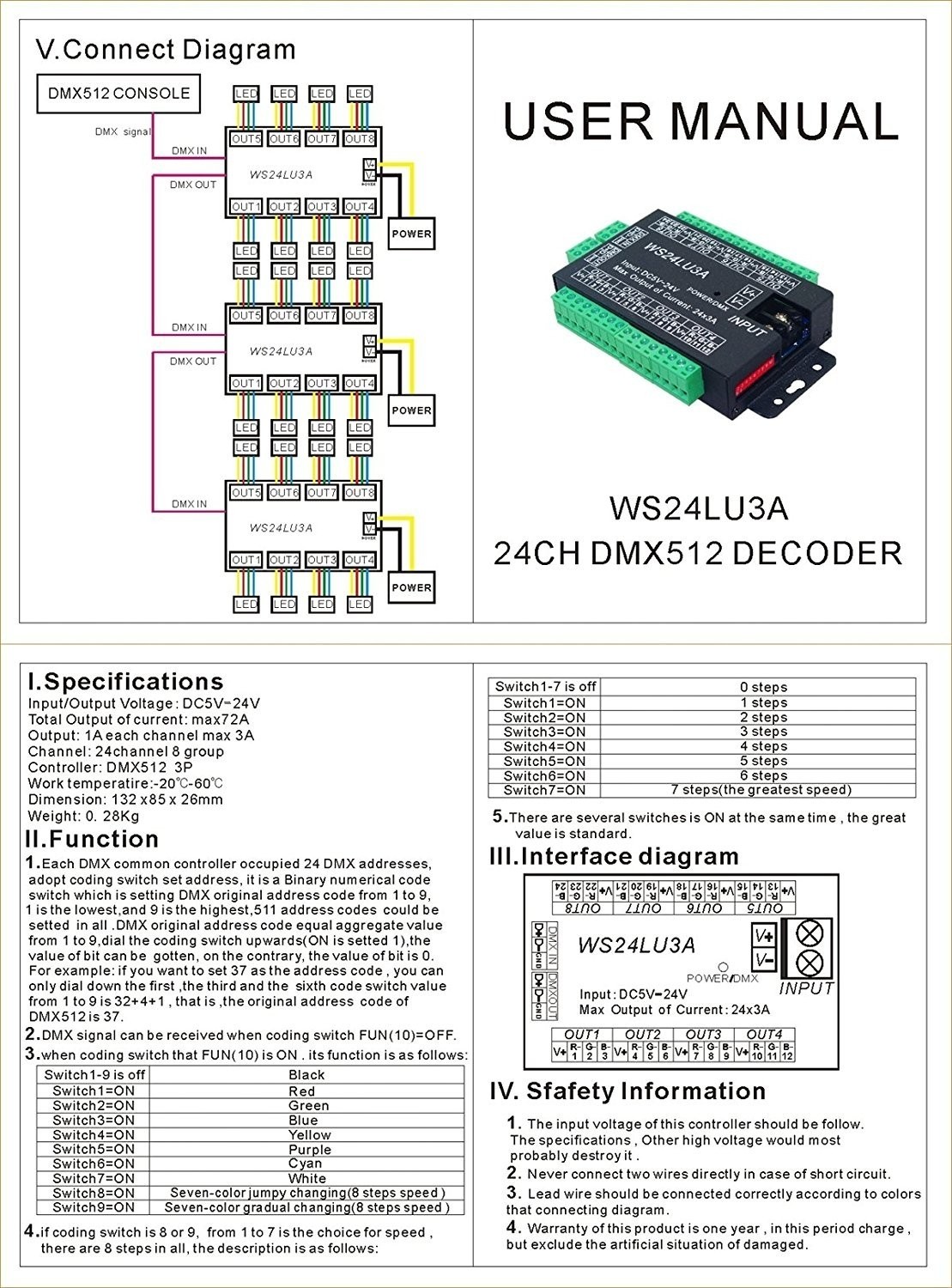 New_DMX_Controllers_WS24_LU3A_3