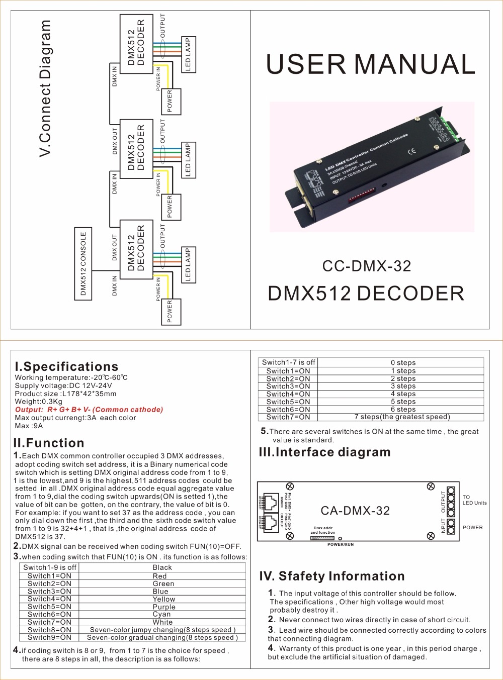 New_DMX_Controllers_WS_CC_DMX_32_1