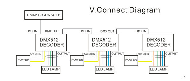 New_DMX_Controllers_WS_DMX_KA_HL_350MA_BAN_2