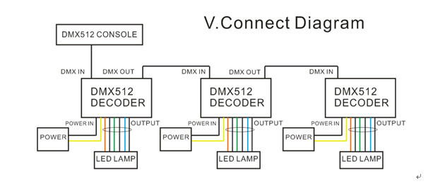 350ma High Power 3ch Dmx512 Decoder Controller Ws Dmx Ka Hl
